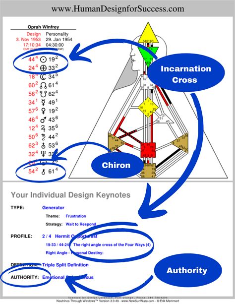 人類圖合盤查詢|免費人類設計圖 Free Human Design Chart